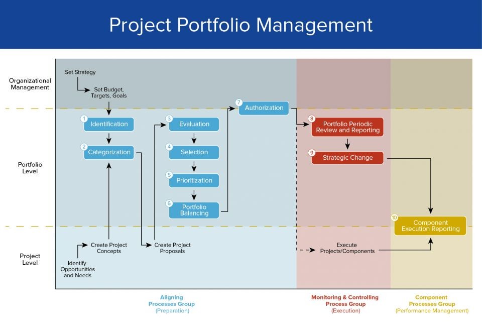 Workflow Transformation Project